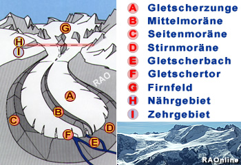 RAOnline EDU Gletscher Aufbau Mor nenarten Spaltenarten RAOnline EDU Gletscher Aufbau Mor nenarten Spaltenarten