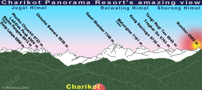 Views from Charikot